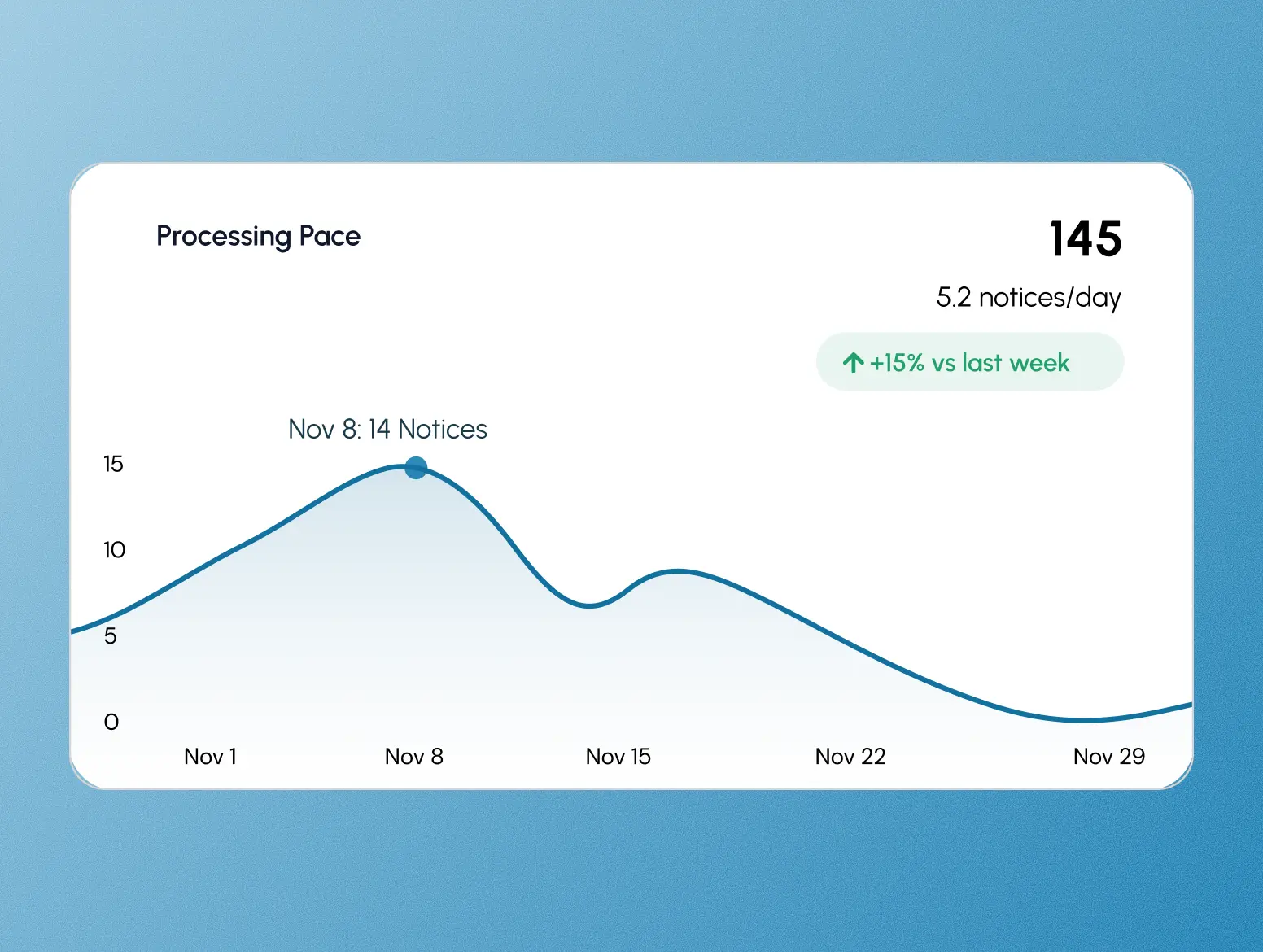 Real-Time Analytics